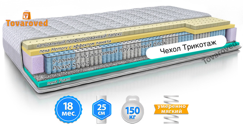 

Матрас ортопедический 180х200 Велам MMTech MODEL L