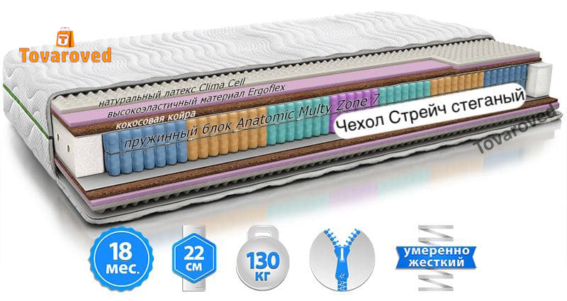 

Матрас ортопедический 70х190 EVOLUTION SENSITIV