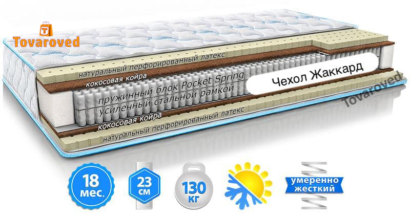 

Матрас ортопедический 70х190 Sleep&Fly Extra Latex
