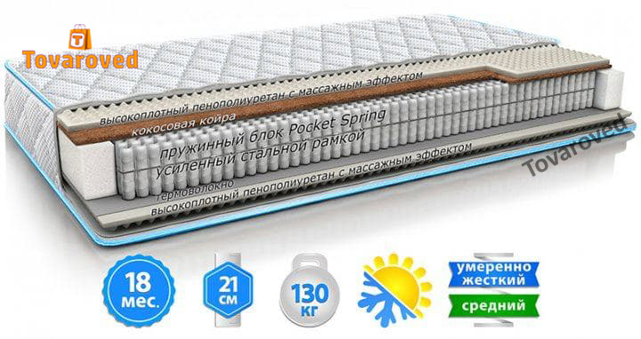 

Матрас ортопедический 200х200 Sleep&Fly Daily 2in1 стрейч с вискозой