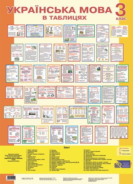 

Українська мова в ТАБЛИЦЯХ. 3 клас. Навчальний посібник.(за програмою 2012 р.)