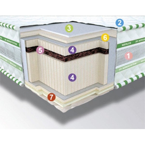 

Матрас Neolux Neoflex BIO 160х190