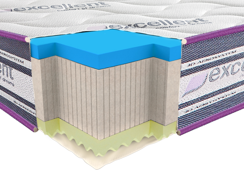 

Матрас Neolux Neoflex Viscogel 3D 120x190 см