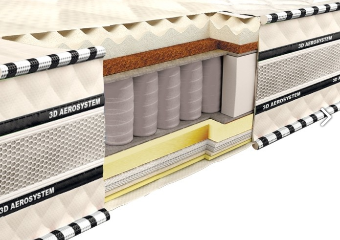 

Матрас Neolux Магнат Мемори Латекс-Кокос 3D 80x200 см