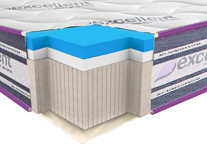 

Матрас Neolux Neoflex Viscogel Soft 120x200 см