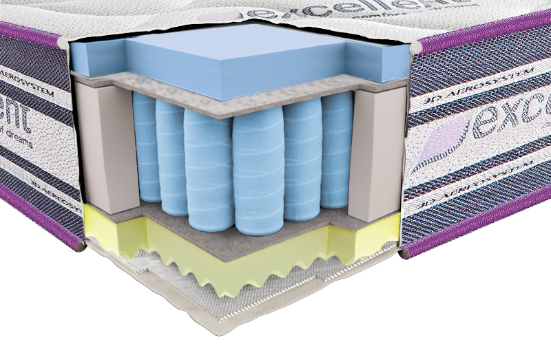 

Матрас Neolux Империал ViscoGel 3D 120x190 см