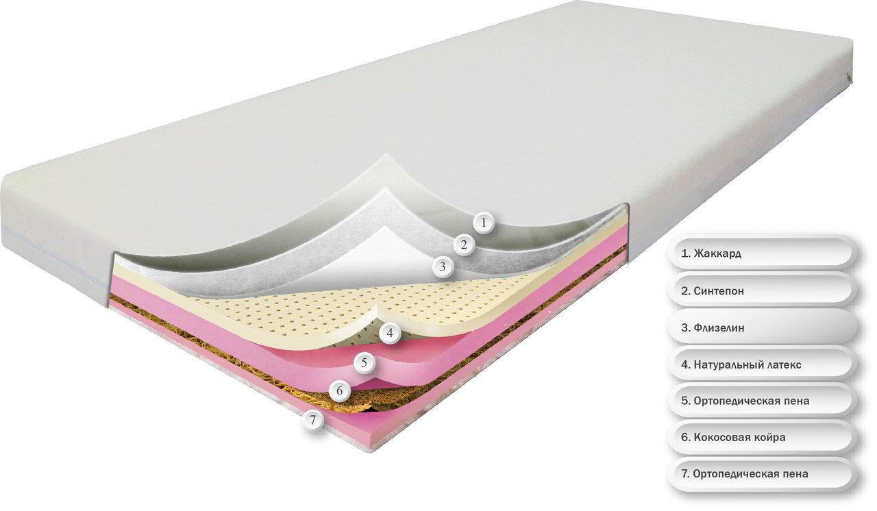 

Матрас беспружинный ортопедический Dz-mattress детский подростковый Страйк (жаккард) 90х200
