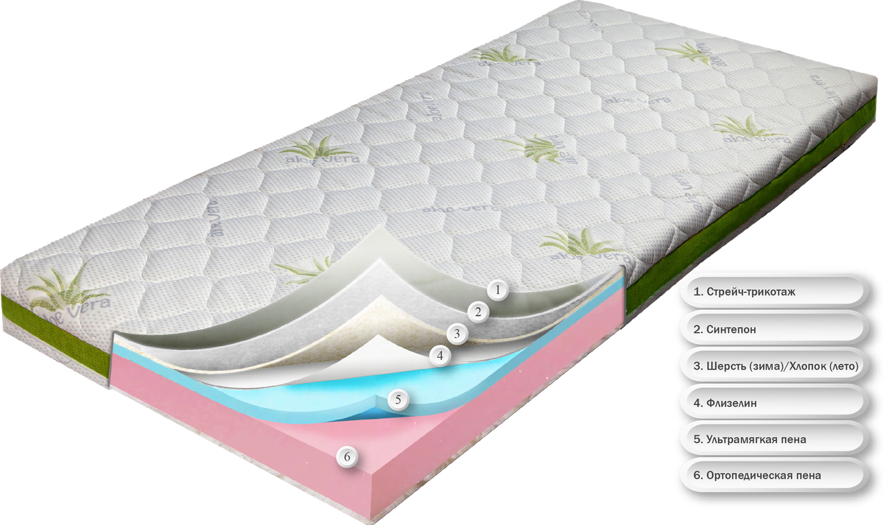 

Матрас беспружинный ортопедический Dz-mattress детский подростковый Сейв (Алое вера) | зима / лето 140х190