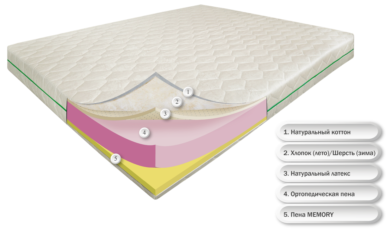 

Матрас беспружинный ортопедический Dz-mattress Роял Айленд зима/лето 70х200