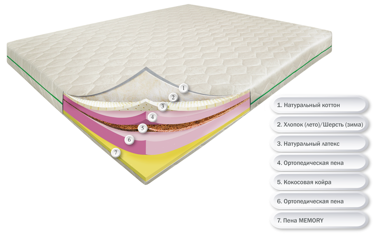 

Матрас беспружинный ортопедический Dz-mattress Янг Айленд зима/летоо 120x190