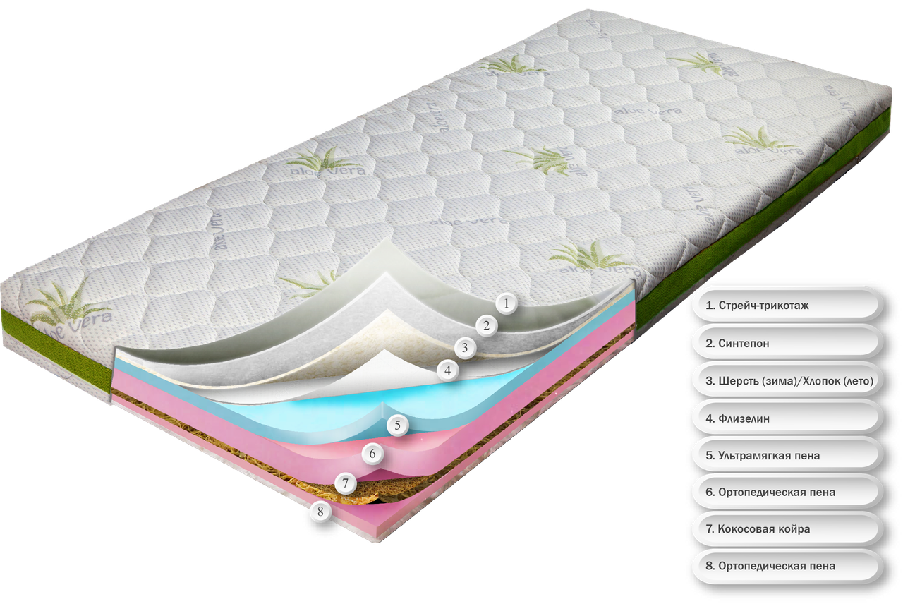 

Матрас беспружинный ортопедический Dz-mattress детский подростковый Сейв плюс (Алое вера) | зима / лето 120х190