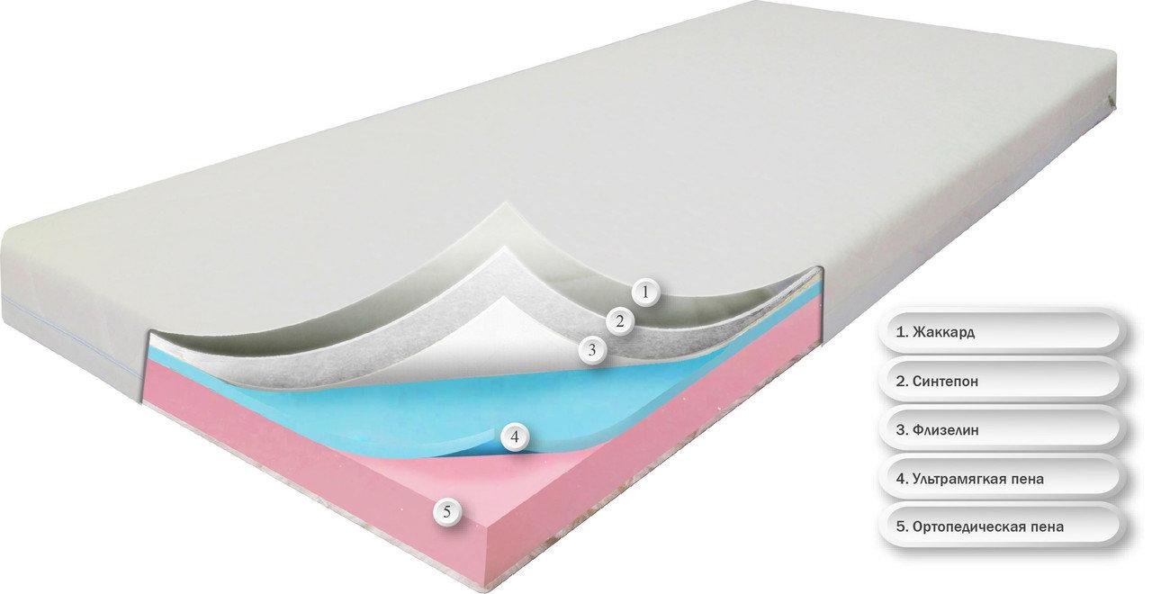 

Матрас бепружинный ортопедический Dz-mattress детский подростковый Сейв (жаккард) 80х190