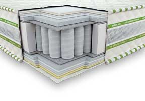 

Матрас Neolux Магнат Ультра 3D 180x200 см