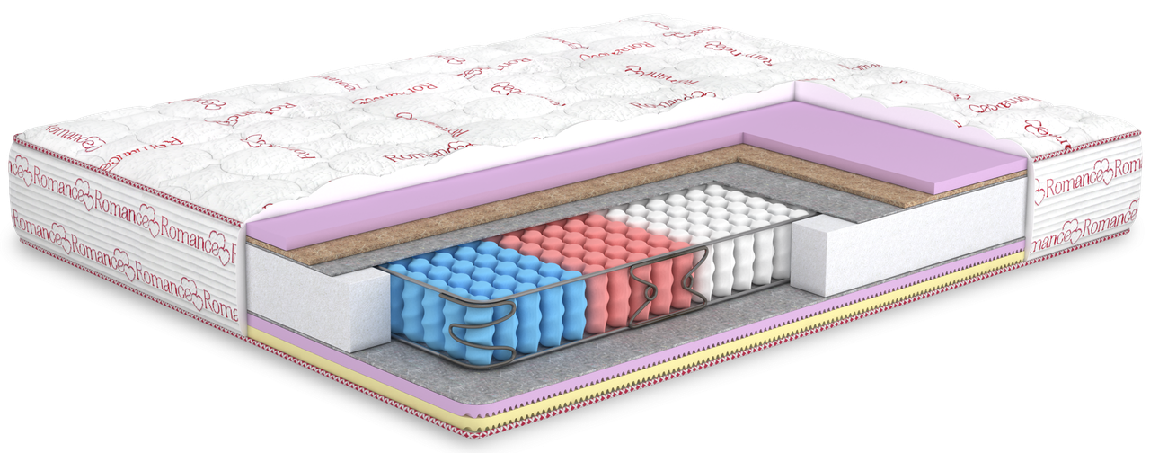 

Матрас Nice/Найс, Размер матраса (ШхД) 150x200