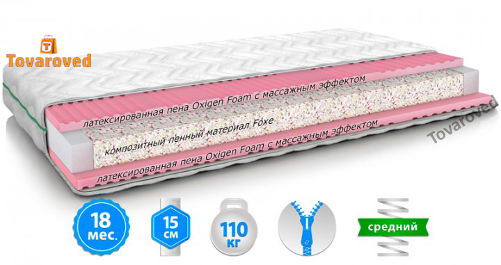 

Матрас ортопедический 140х200 MatroLuxe DAZY