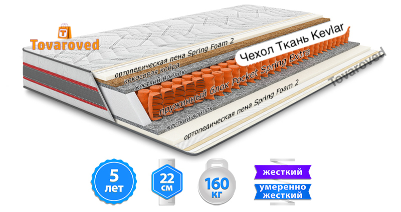 

Матрас ортопедический 140х200 Come-for Extra ХРОМ