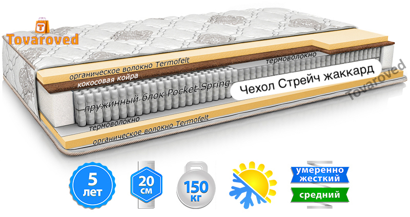 

Матрас ортопедический 150х200 MatroLuxe CAPPUCCINO SOFT PLUS