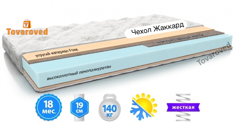 

Матрас ортопедический 180х190 MatroLuxe SYDNEY PPU