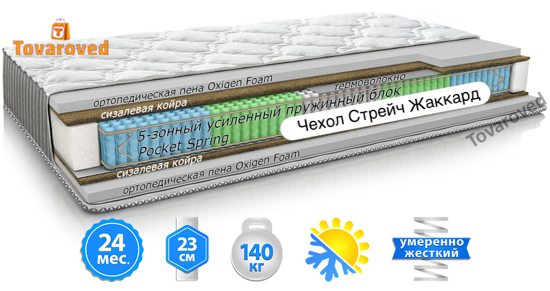 

Матрас ортопедический 80х190 MatroLuxe Yellow MELON