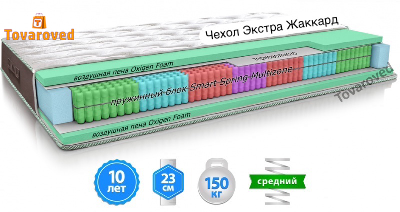 

Матрас ортопедический 180х200 MatroLuxe OCEAN