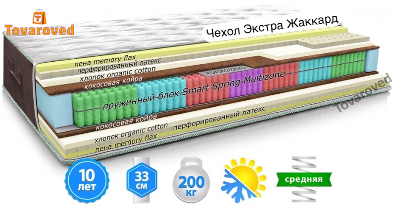 

Матрас ортопедический 90х200 MatroLuxe DESERT