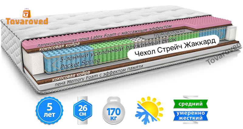 

Матрас ортопедический 140х200 MatroLuxe Yellow SUN