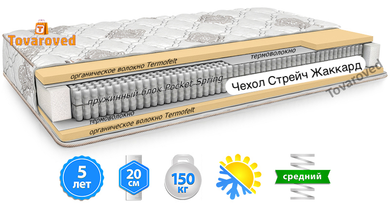 

Матрас ортопедический 70х190 MatroLuxe MACCHIATO SOFT PLUS