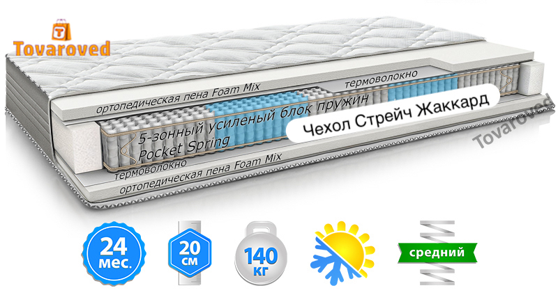 

Матрас ортопедический 120х200 MatroLuxe Yellow LIME