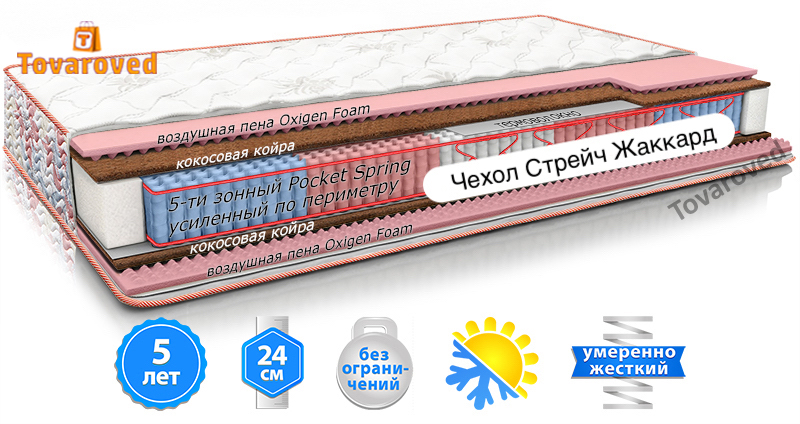 

Матрас ортопедический двусторонний 90х200 MatroLuxe ROSE