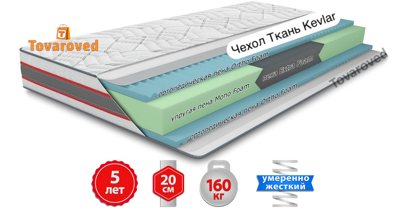 

Матрас ортопедический 150х200 Come-for Extra КАРБОН