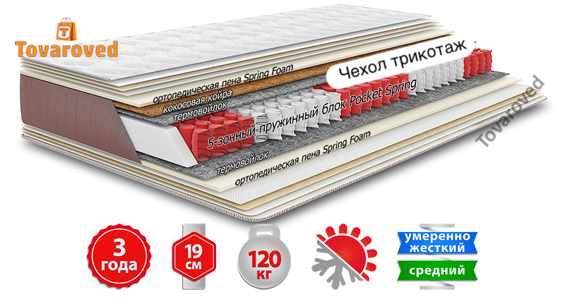 

Матрас ортопедический 120х190 Come-for ДЕЛАЙТ СОФТ