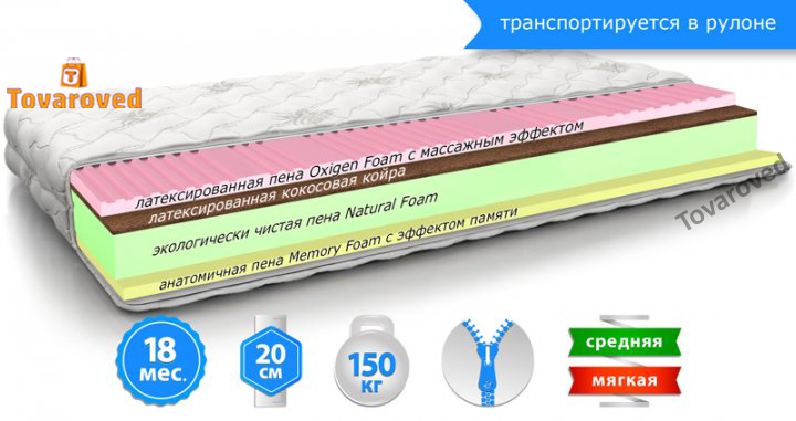 

Матрас ортопедический 140х200 MatroLuxe IRIS