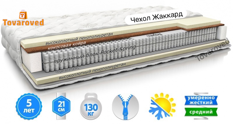 

Матрас ортопедический 160х200 MatroLuxe SOFIA NEW