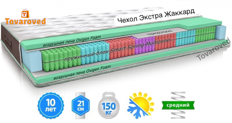 

Матрас ортопедический 90х200 MatroLuxe MOUNT