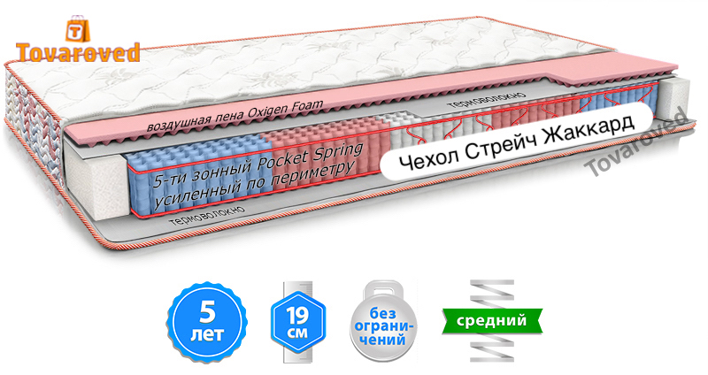 

Матрас односторонний ортопедический 140х200 MatroLuxe CAMELIA