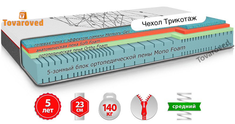 

Матрас односторонний ортопедический 90х190 Come-for Regeneration R3