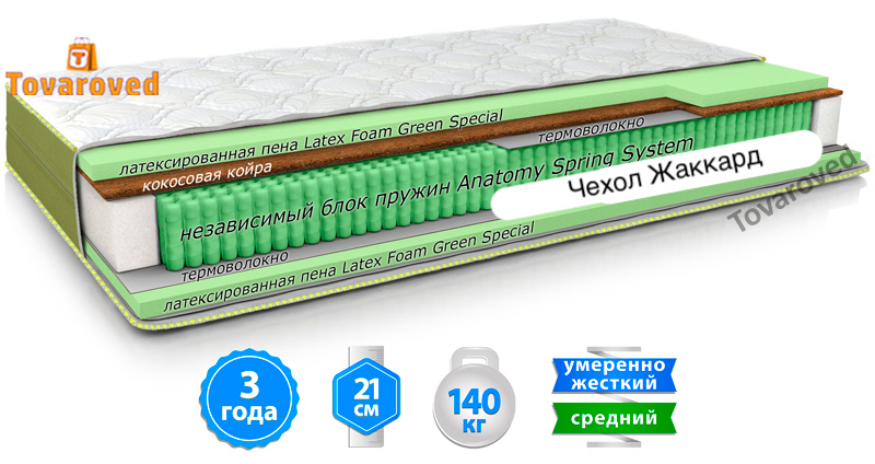 

Матрас ортопедический 120х200 MatroLuxe AZURE