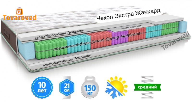 

Матрас ортопедический 120х200 MatroLuxe WIND