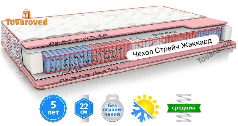 

Матрас ортопедический 120х190 MatroLuxe CAMELIA