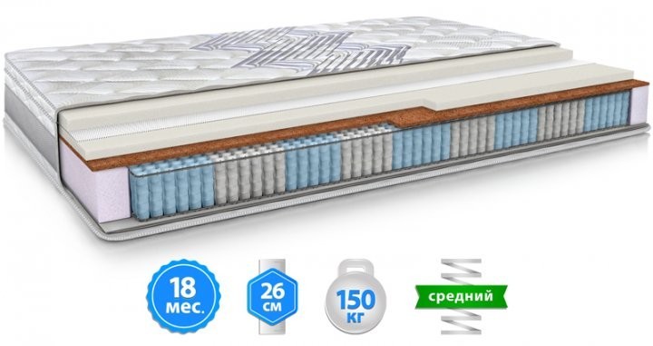 

Ортопедический матрас Велам Модель F 180х200 см.