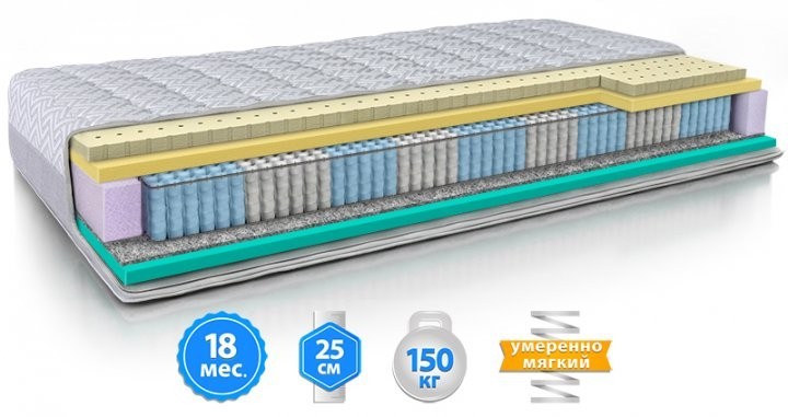 

Ортопедический матрас Велам Модель L 180х200 см.