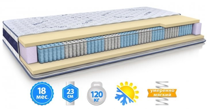 

Ортопедический матрас Велам Модель B 80x200 см.