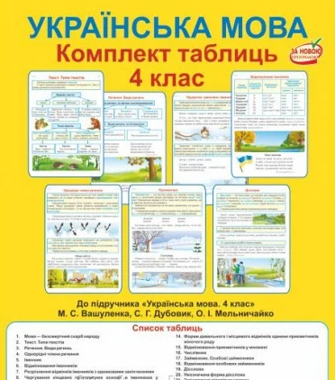 

Українська мова. 4 клас. Комплект плакатів+методичка 2016