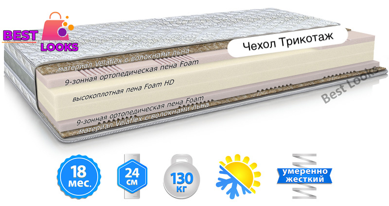 

Матрас ортопедический 180х190 Велам MMTech MODEL C