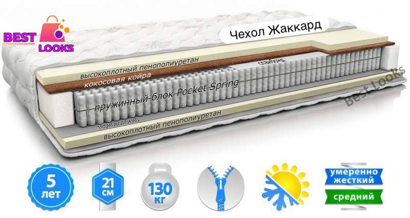 

Матрас ортопедический 160х200 MatroLuxe SOFIA NEW