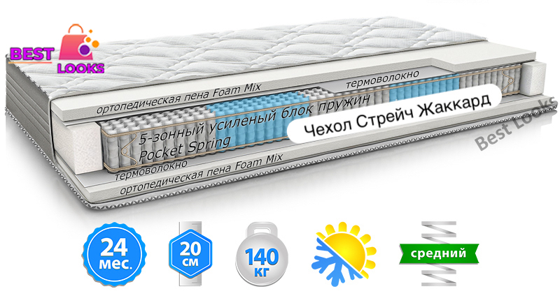 

Матрас ортопедический 160х190 MatroLuxe Yellow LIME