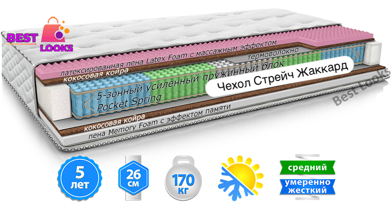

Матрас ортопедический 90х200 MatroLuxe Yellow SUN