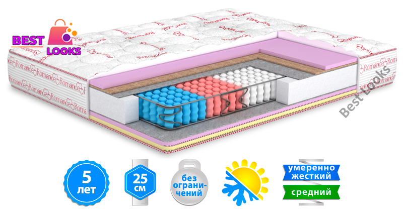 

Матрас ортопедический 140х200 MatroLuxe NICE