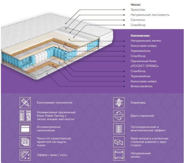 

Матрас Musson Элит Dual 150*200 см.