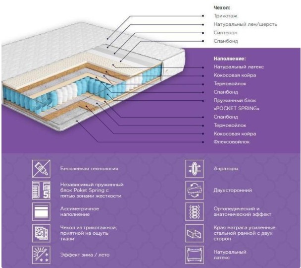 

Матрас Musson Элит Dual 180*200 см.